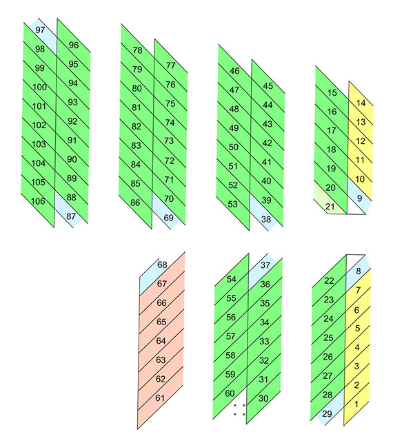 Facility map